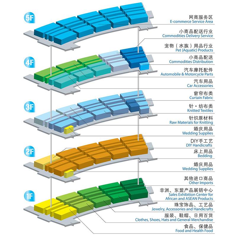 五區